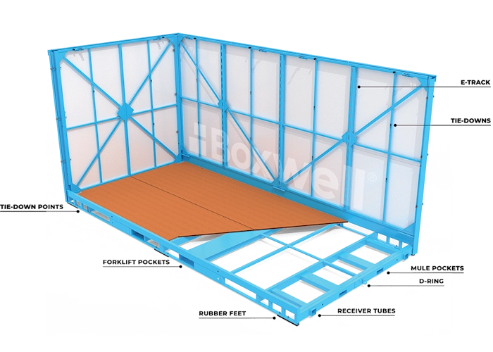 Caractéristiques structurelles des containers portables Boxwell